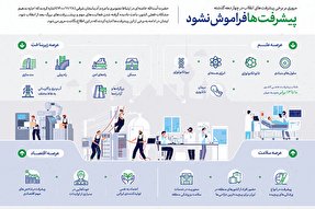 اطلاع‌نگاشت | پیشرفت‌ها فراموش نشود